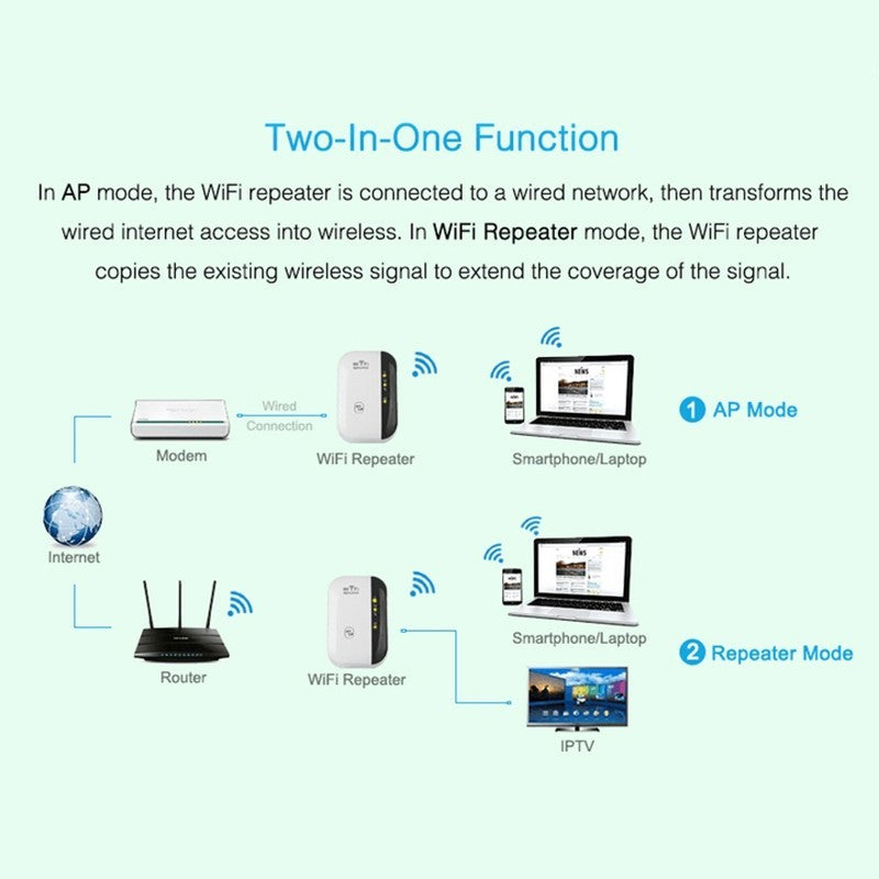WiFi Repeater - Signal Amplifier - iztia