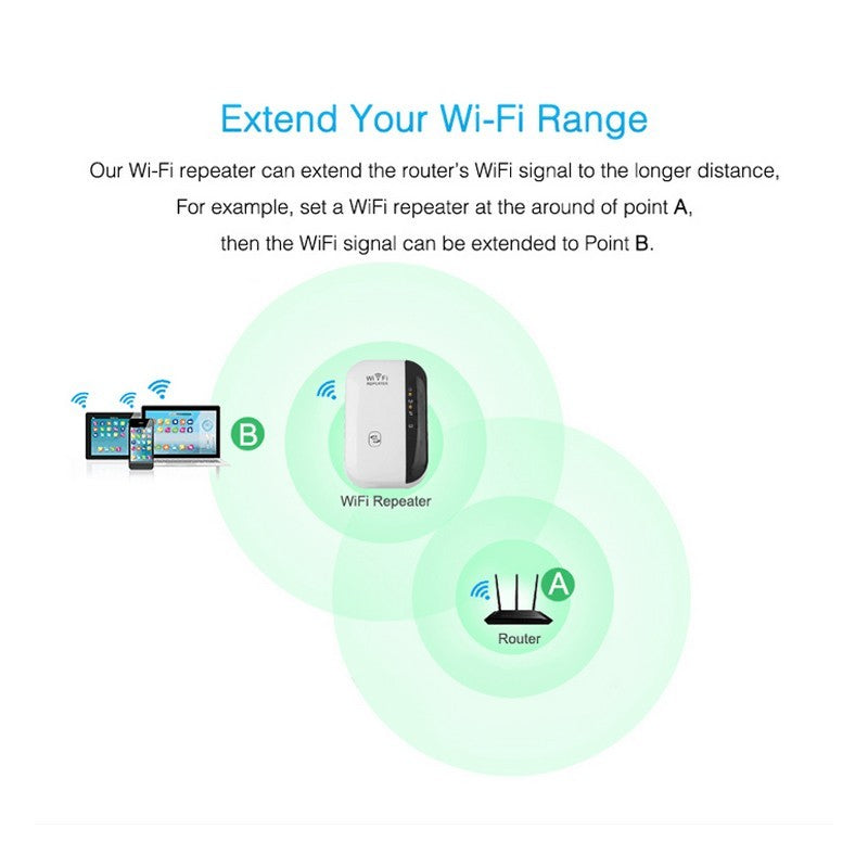 WiFi Repeater - Signal Amplifier - iztia