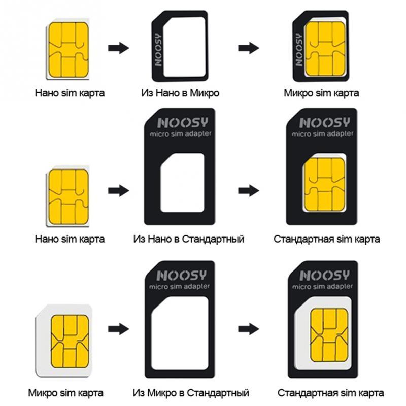 Three-piece SIM card - iztia