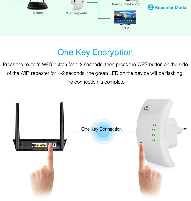 Wifi Repeater - iztia