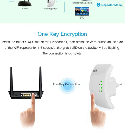 Wifi Repeater - iztia