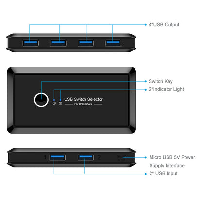 Usb multi-interface two-in four-out splitter - iztia