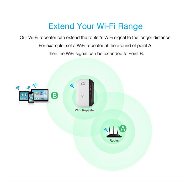 Wifi Repeater Wifi Signal Amplifier - iztia