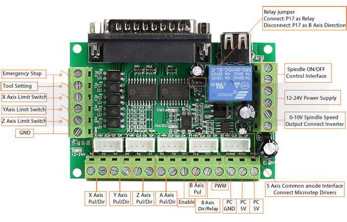 5 Axis CNC Breakout Board Interface Mach3 CNC Router Kit - iztia