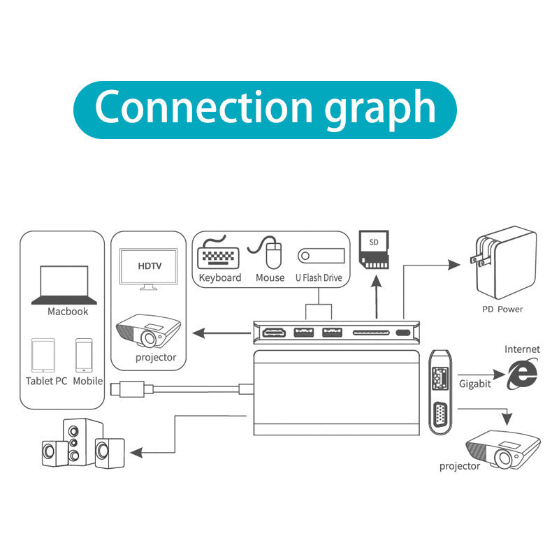 All in One Docking Station Type-C to SDTF Multi Function card reader - iztia