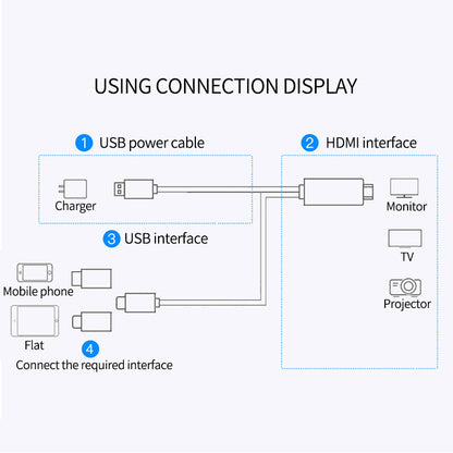 4K 3in1 HDMI Wireless Wifi Mirror Adapter Cable - iztia