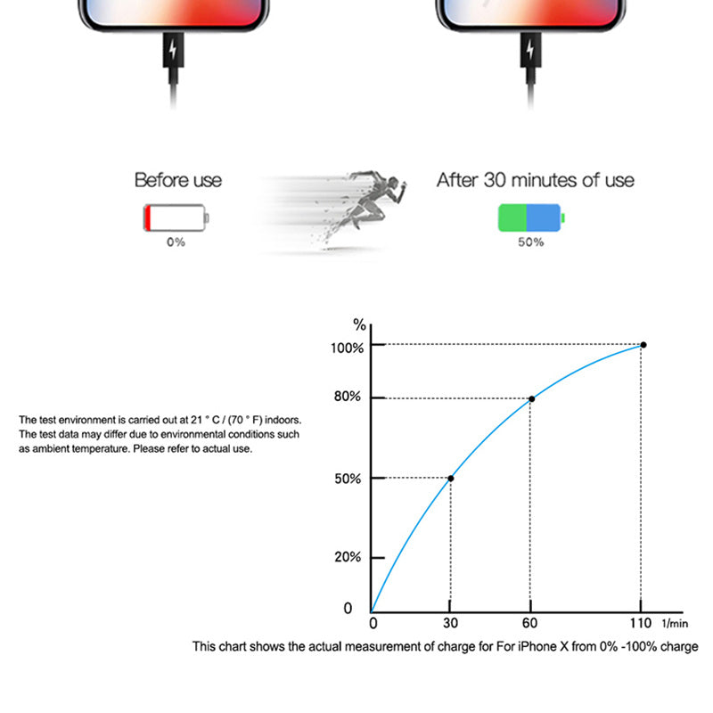 PD18W fast charging cable TYPE-C data cable - iztia