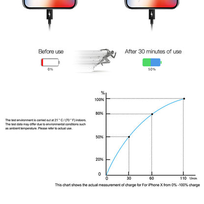 PD18W fast charging cable TYPE-C data cable - iztia