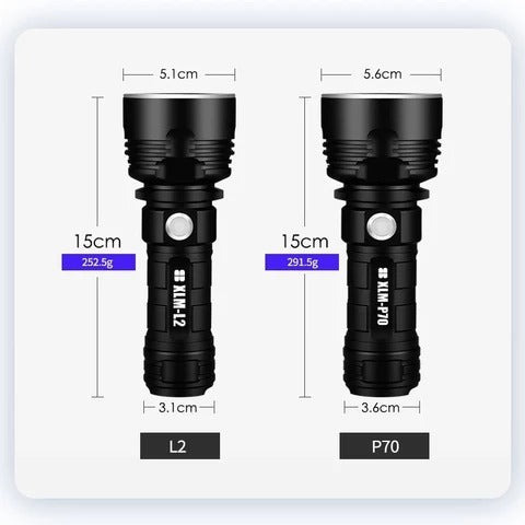 Strong Flashlight Focusing Led Flash Light Rechargeable Super Bright LED Outdoor Xenon Lamp - iztia