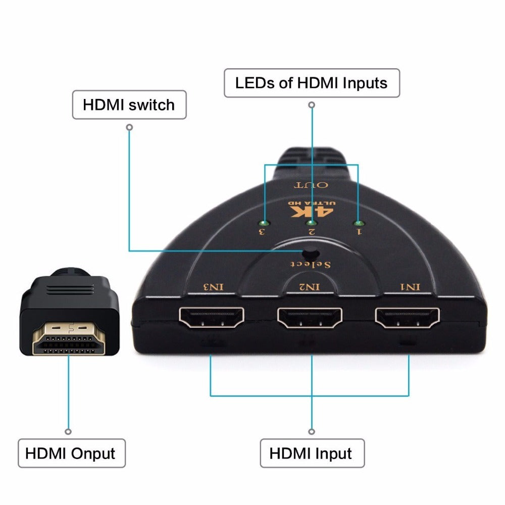 3 Port 4K HDMI 2.0 Cable Auto Splitter Switcher 3x1 Adapter HUB 3D 3 To 4K 2K 3D Mini 3 Port HDMI-compatible - iztia